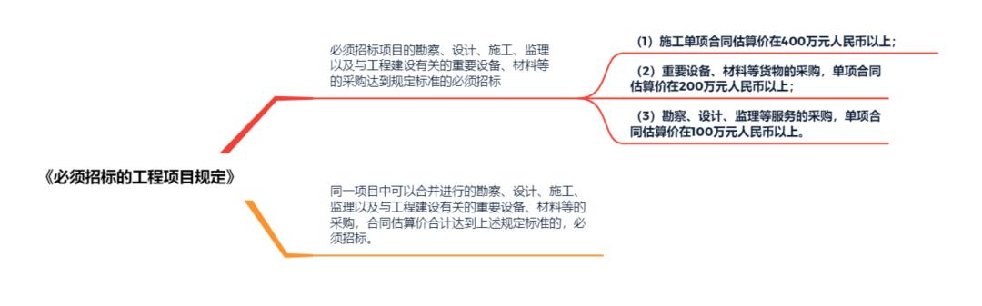 国有企业采购管理制度及流程,国有企业采购管理规范标准