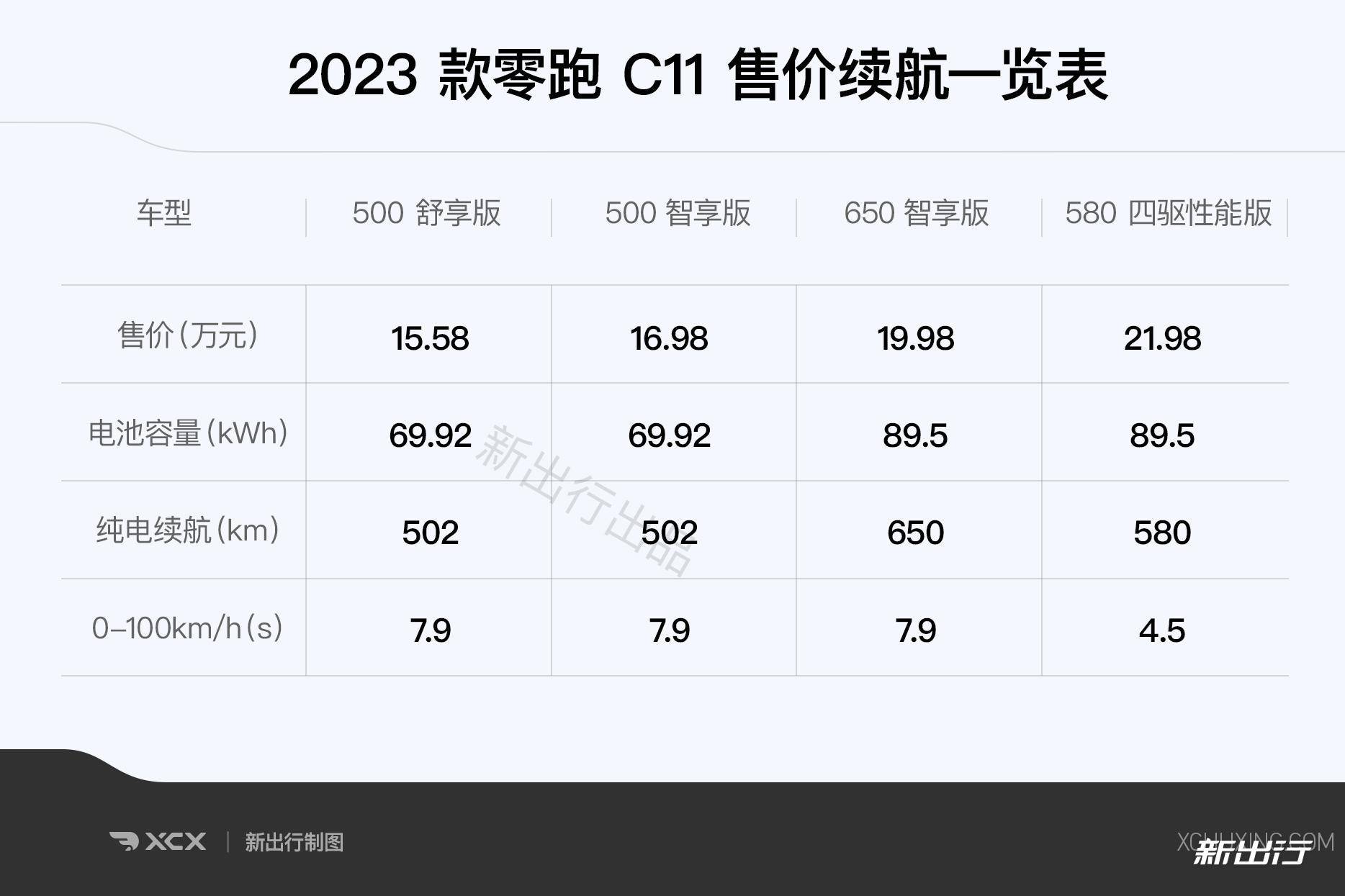 15万的中型SUV体验如何?静态实拍零跑23款C11