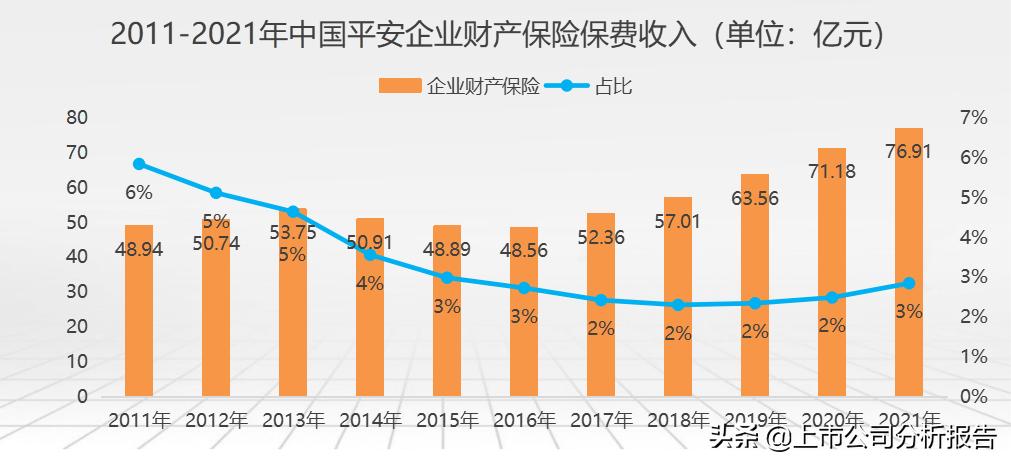 中国平安投资价值分析2021,中国平安投资价值研究