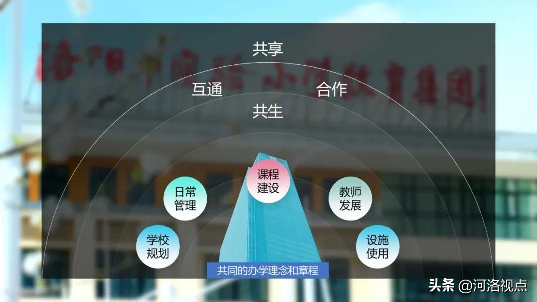 河南省中小学教育新政策,义务教育集团化办学改革典型案例