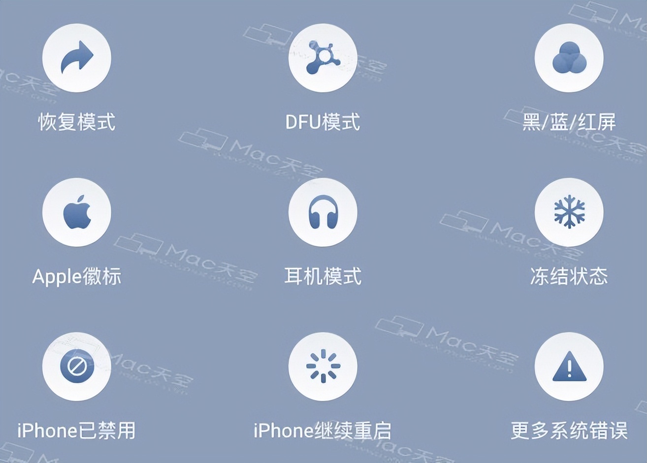 全能的iOS工具包：FoneDogToolkitforiOSonMac中文版