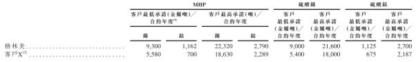 宁波力勤矿业最新消息,宁波力勤资源24年一季度业绩
