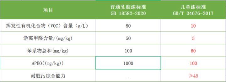 进口漆是否环保家装应该如何选择,买漆避坑指南