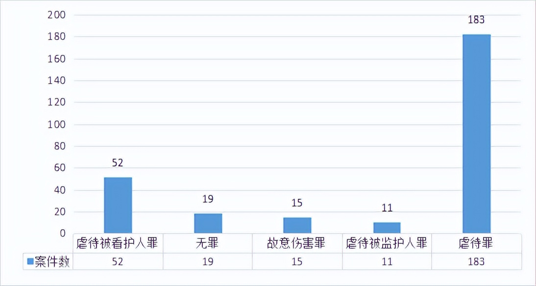 虐待罪的新发展——以牟某翰虐待案为例的实证分析