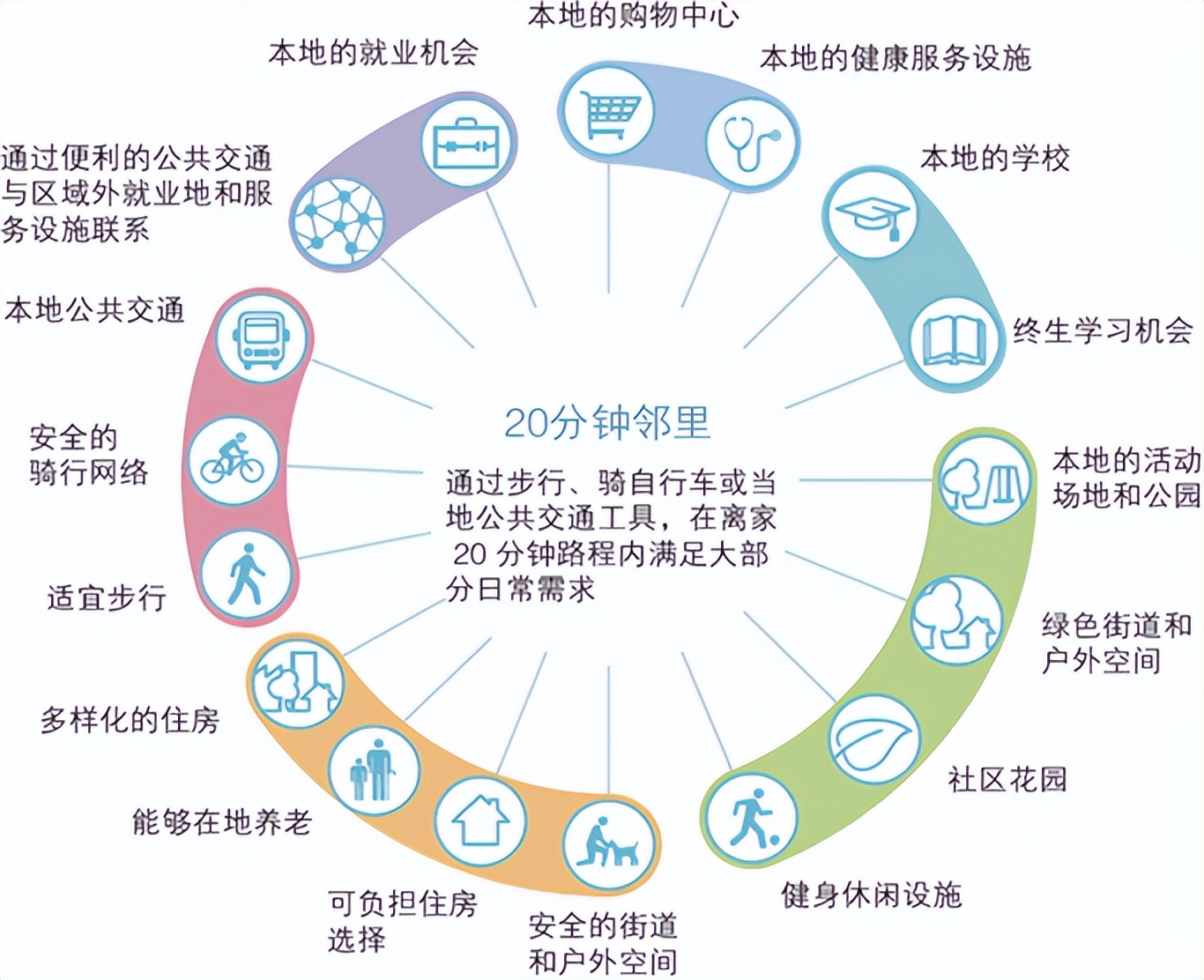 全球城市规划最成功的案例,全球城市发展战略