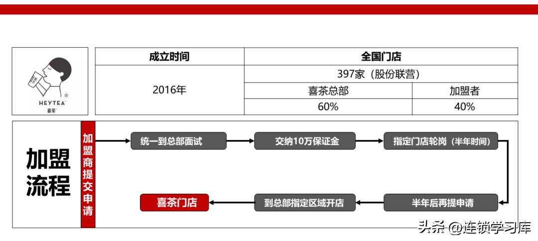 鲜果一号加盟连锁火爆招商中,连锁招商技巧大全