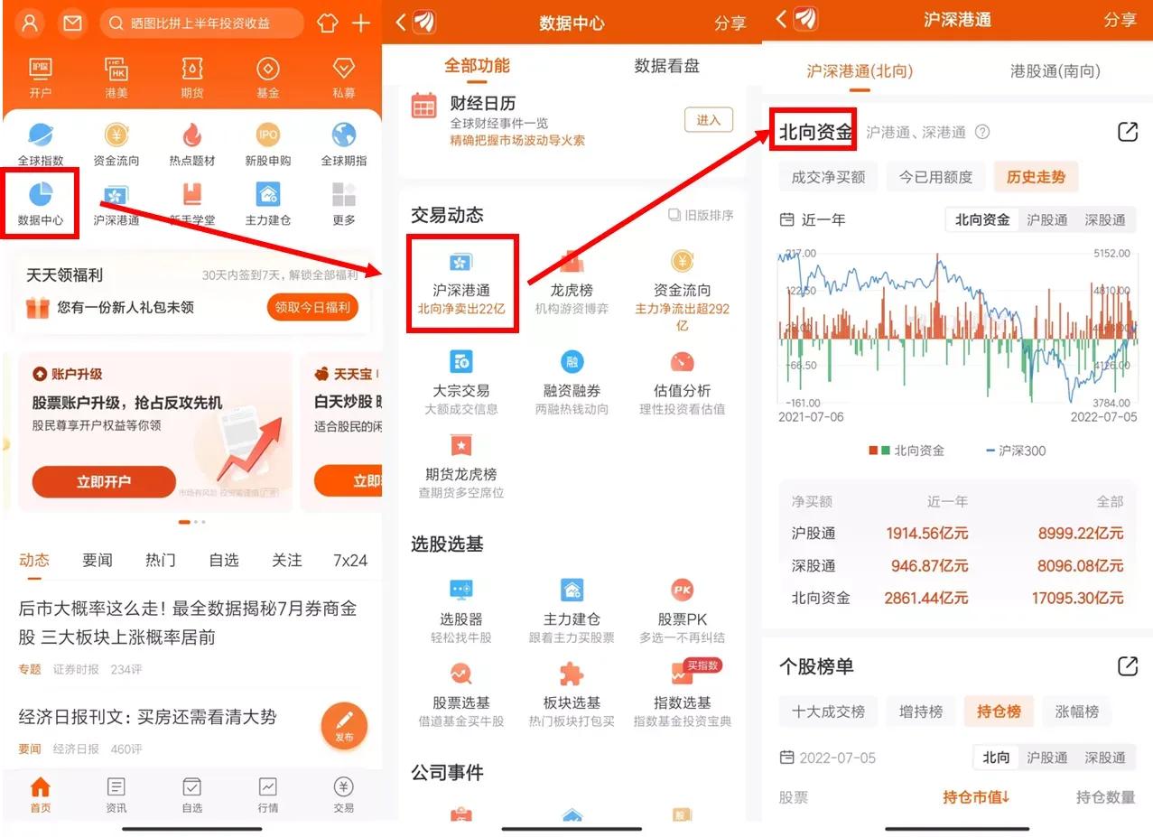 北向资金周几流入,股市北向资金避险