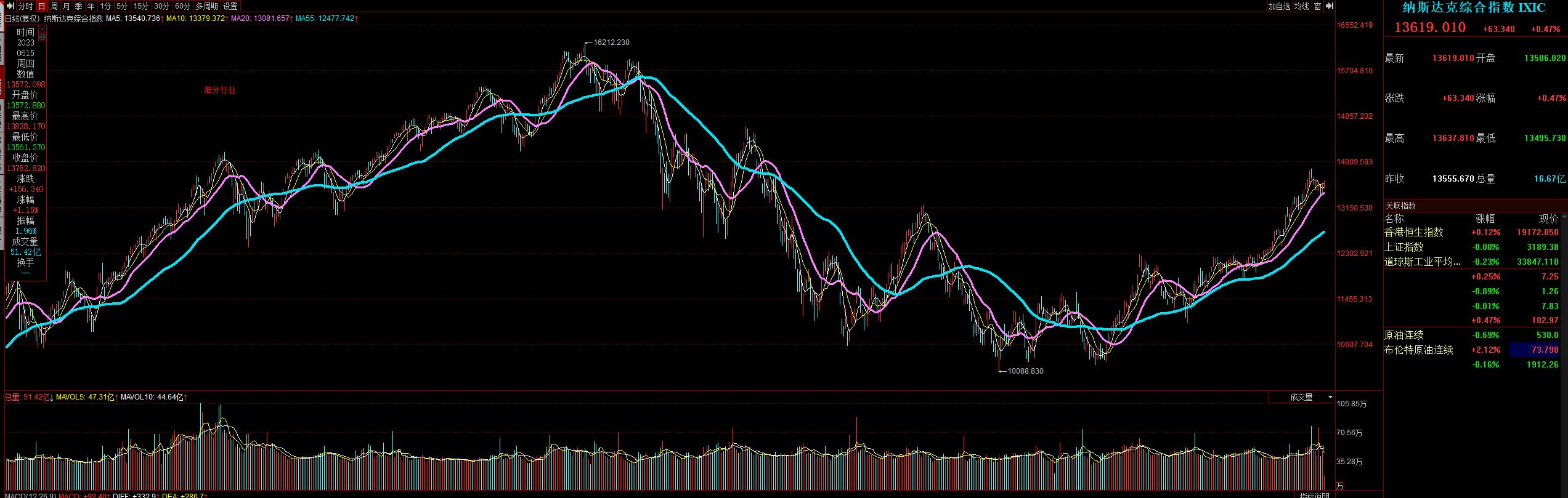 支付宝增额寿险年化收益,支付宝理财基金成长值1500