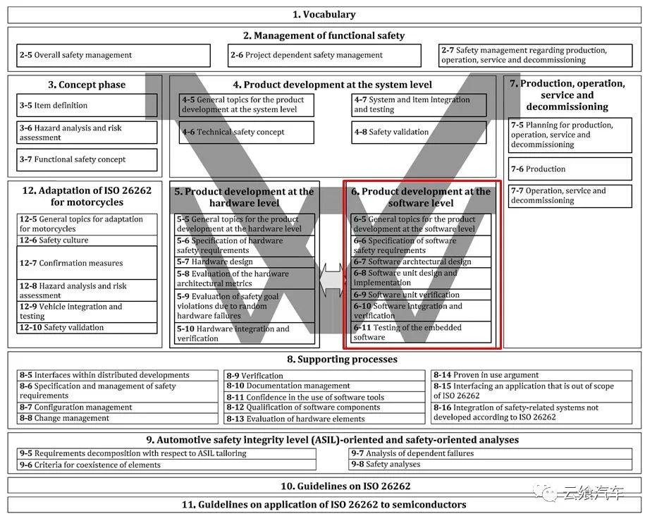 v模型的应用实例,开发什么样的系统可以用v模型