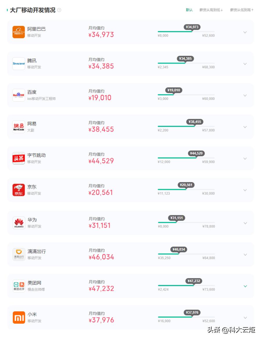 android就业前景分析,android工作前景