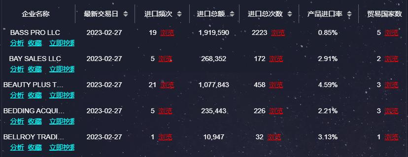 海关数据有没有效果关键看这两点,海关数据正确打开方法