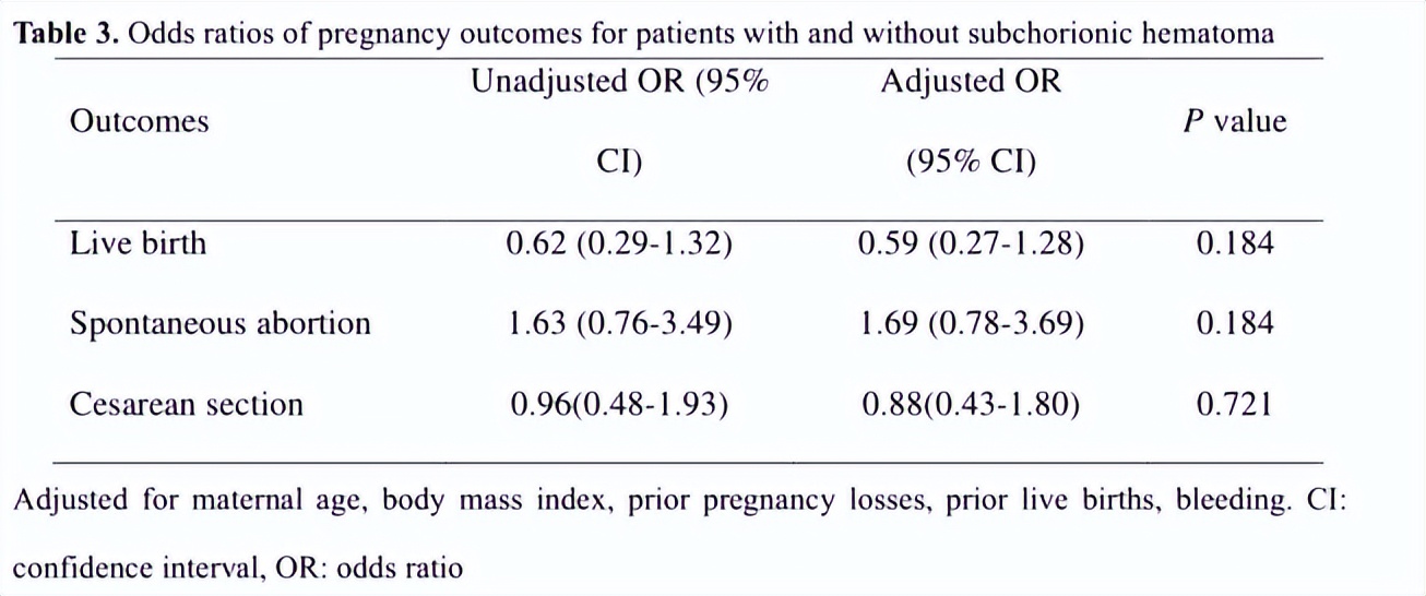 绒毛膜下血肿会引发早产吗,绒毛膜下血肿与胎盘后血肿的区别