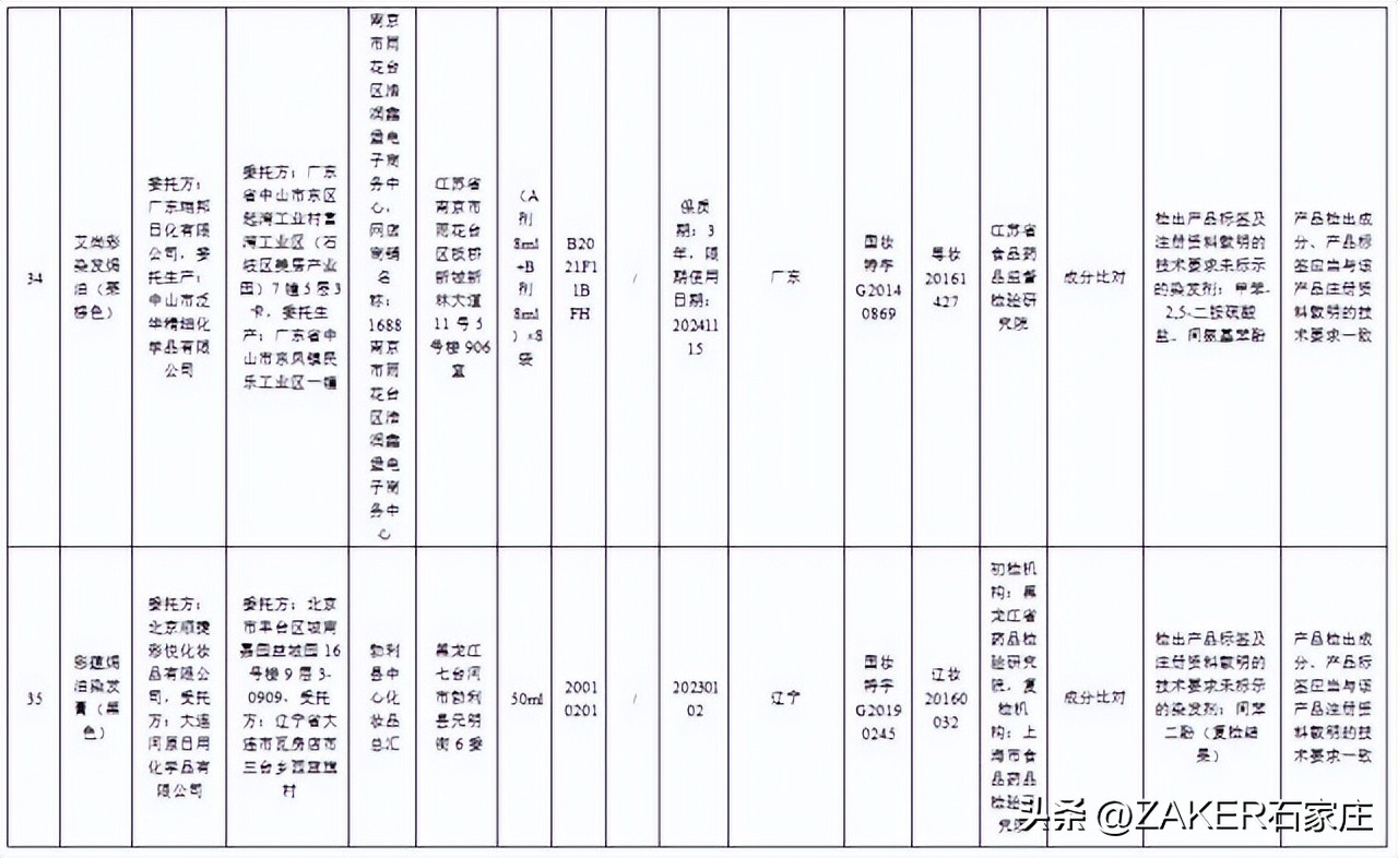 石家庄最新发布！改造364个老旧小区；新建1000张家庭养老床位！申请条件公布；河北今年上半年征兵今起开始