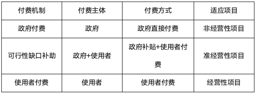 ppp项目审计内容和重难点分析,ppp项目融资模式审计署