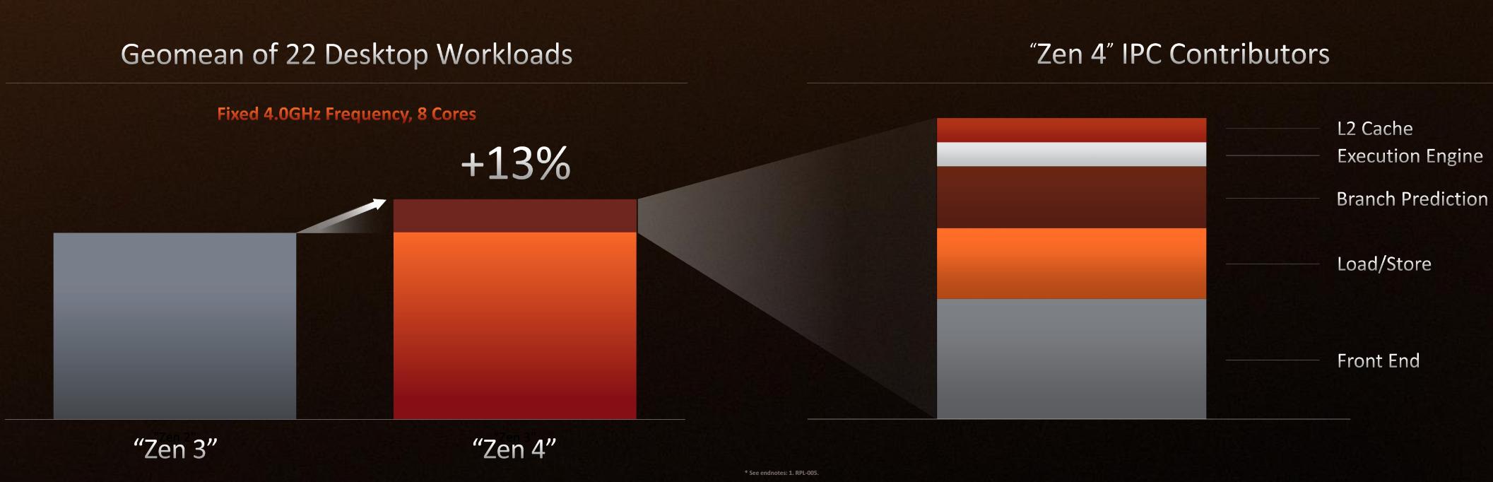 下一代ryzen7000系列有多强,ryzen7000x核显怎么样