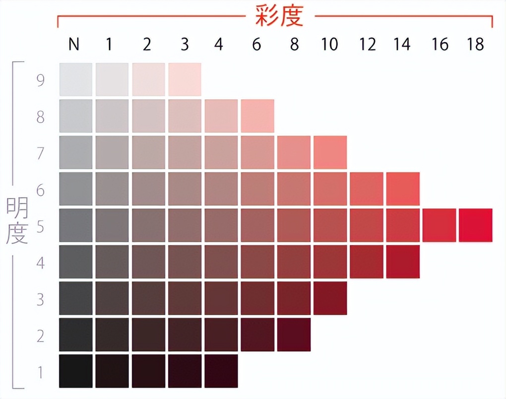 适合偏黑肤色的穿搭颜色,超级显白的穿搭颜色