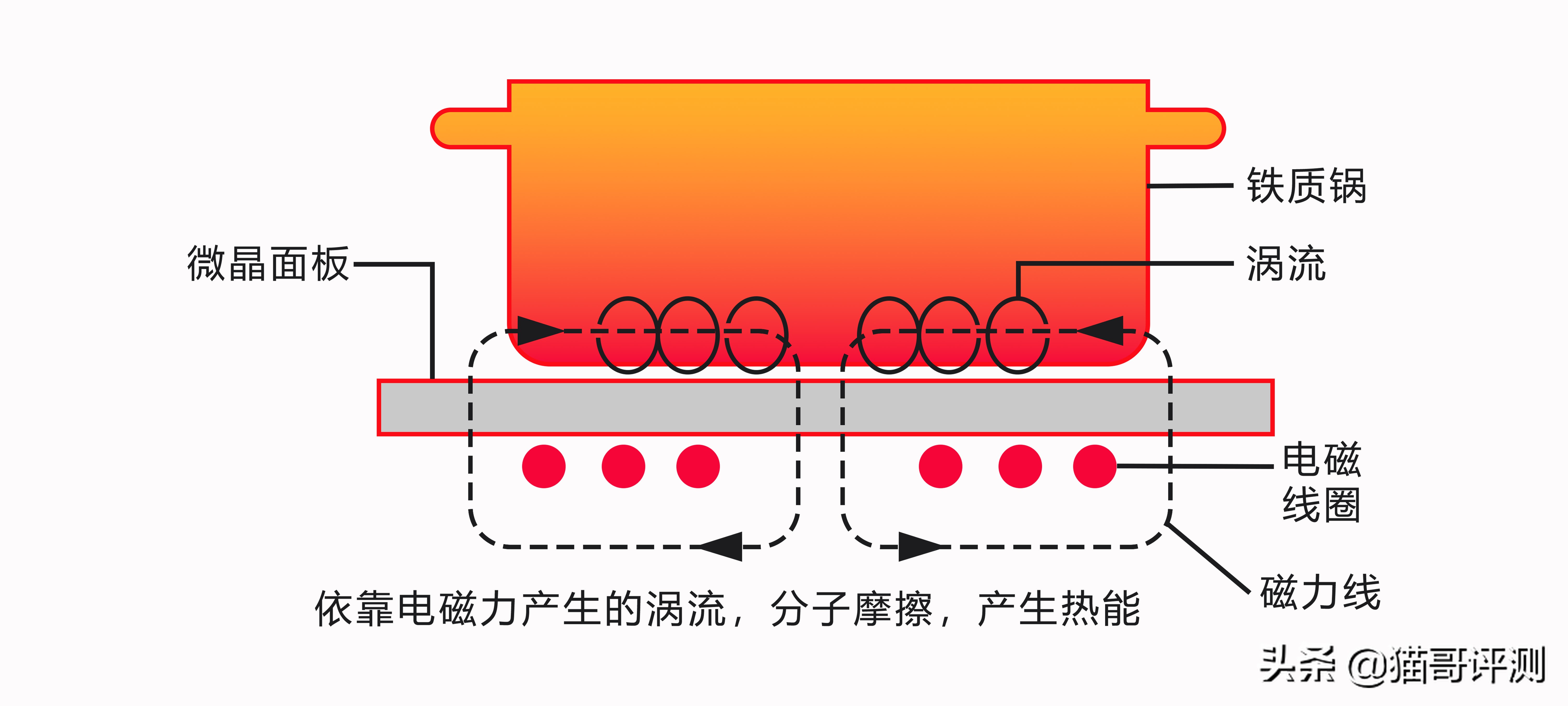 大宇官方旗舰店电陶炉,大宇多功能锅电陶炉