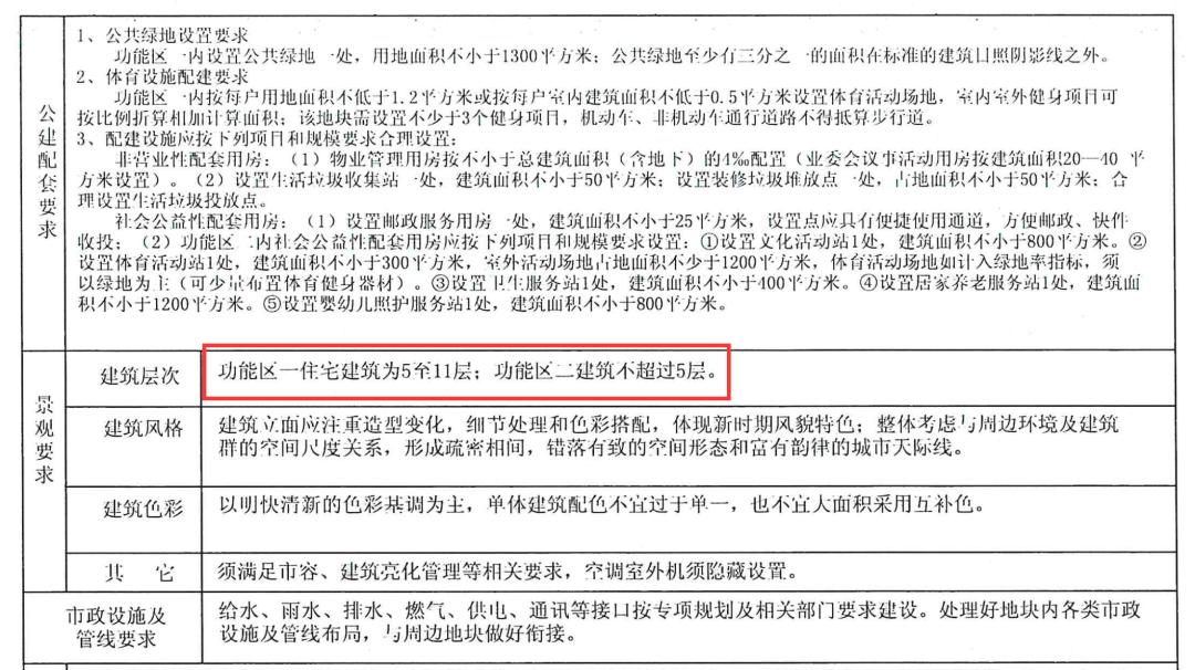南通土拍最新消息价格表,最新南通土拍新闻