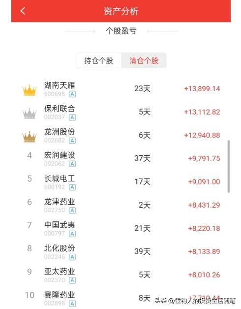 今年股市年收益率22.45%,近两年平均年收益率26.56%(20221230)