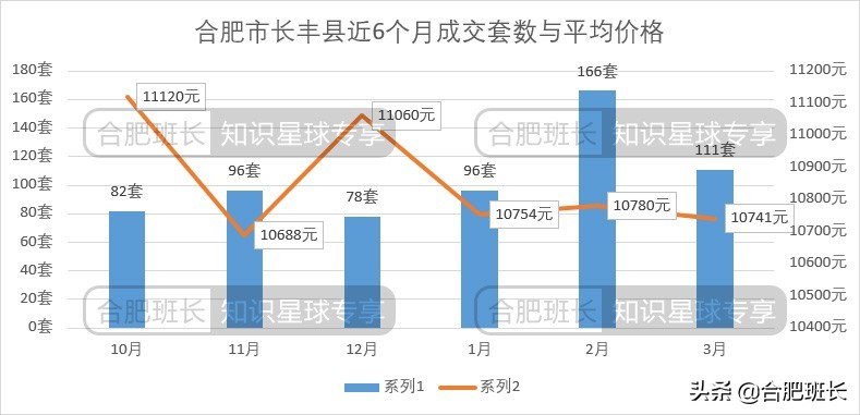 合肥二手房成交量最大的小区,合肥楼市8月二手房成交量