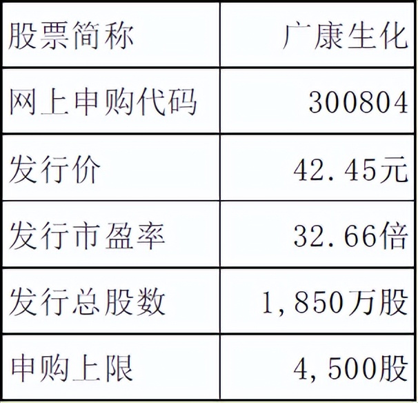 新股300688申购指南,新股301195申购