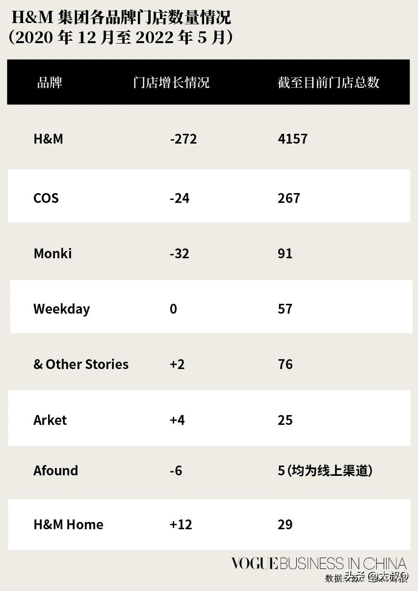 hm关店对吗,关店会影响蓝v吗