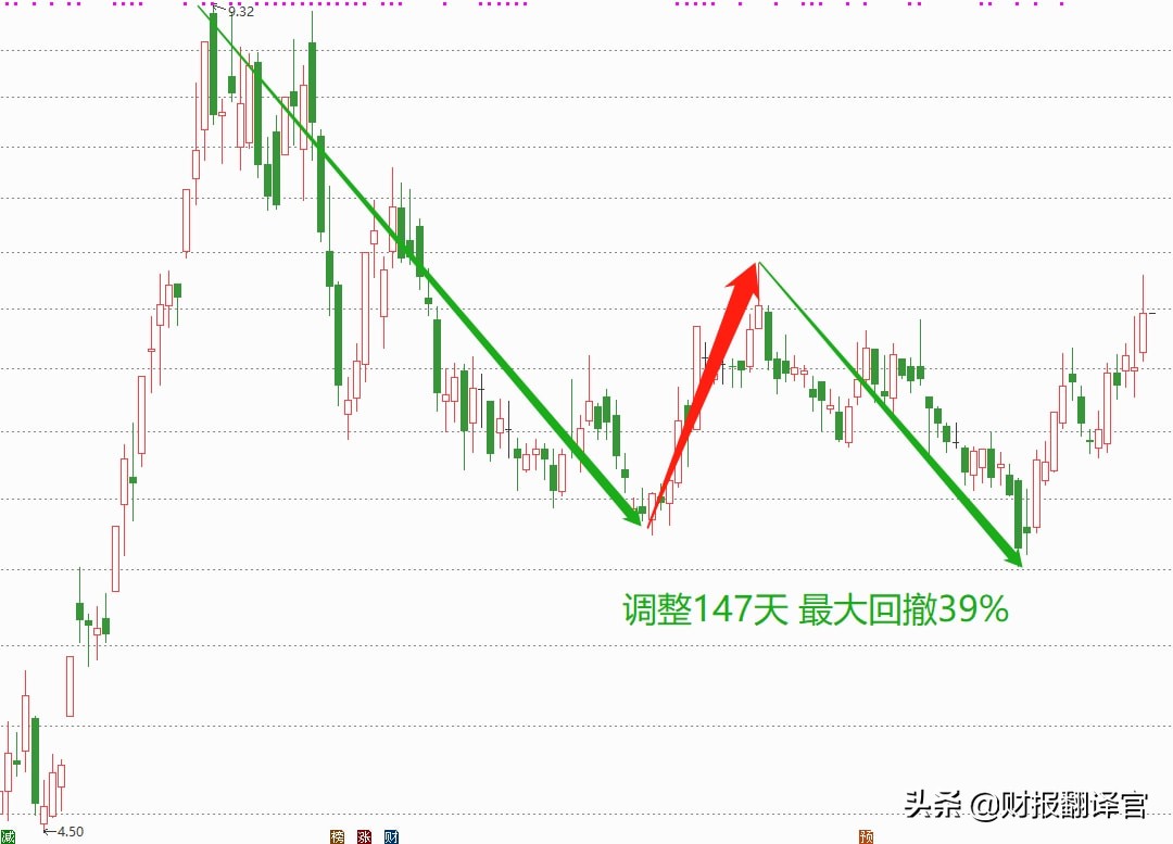 天然气规模国内排名第一,经营200座加气站,俄乌冲突最大受益者？