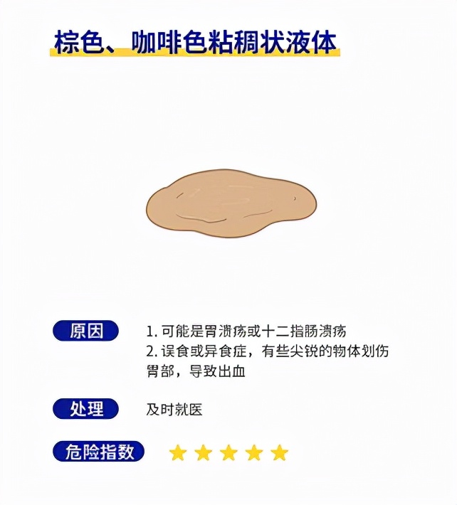 狗狗吐绿色的呕吐物是什么病,狗狗常见呕吐物