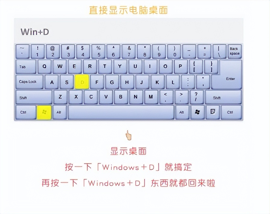 电脑小白该怎么用电脑,电脑使用基本常识及技巧