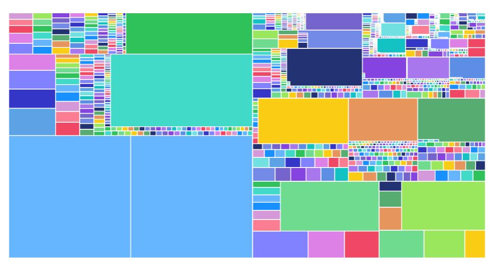 动态excel可视化图表制作教程,用excel进行股票分析及图表可视化