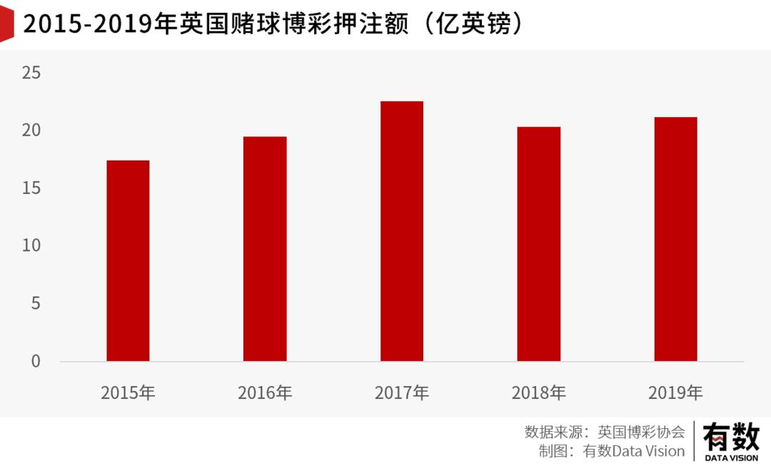 开*场赌**能赚多少钱？