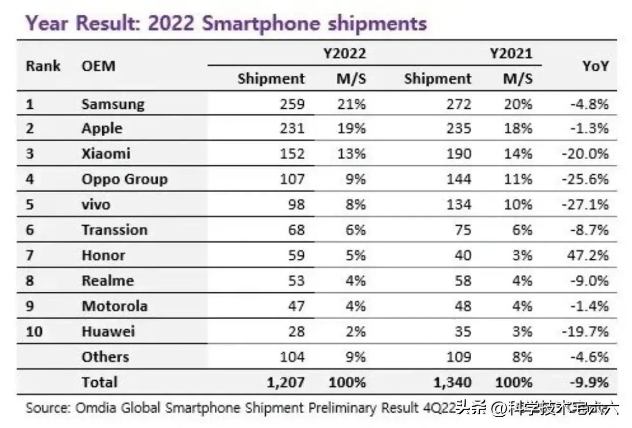 5g发展已成必然谁是最强的5g,为什么中国的5g发展那么好