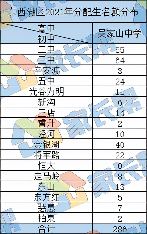 武汉东西湖小学划分,武汉东西湖区学校分析