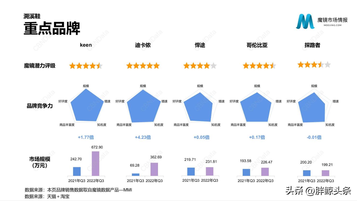 溯溪鞋潮流,溯溪一定要穿溯溪鞋吗