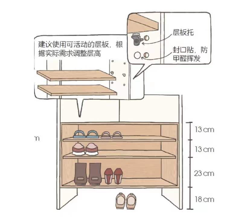 装修全屋家具的尺寸,新房装修买全部家具