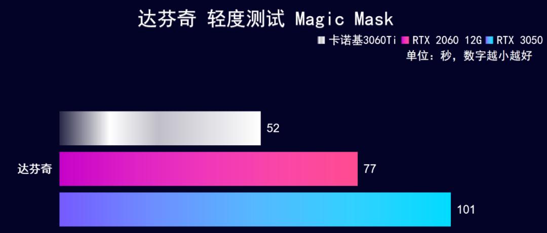 卡诺基rtx2060显卡,卡诺基显卡3060ti测评
