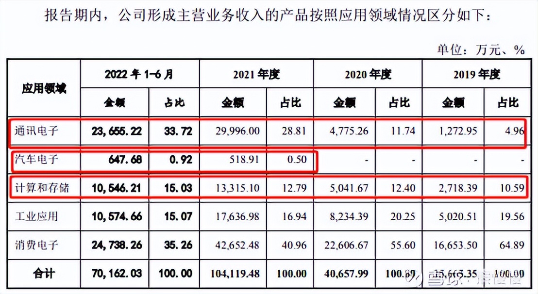 杰华特新股申购建议,杰华特新股申购价值分析