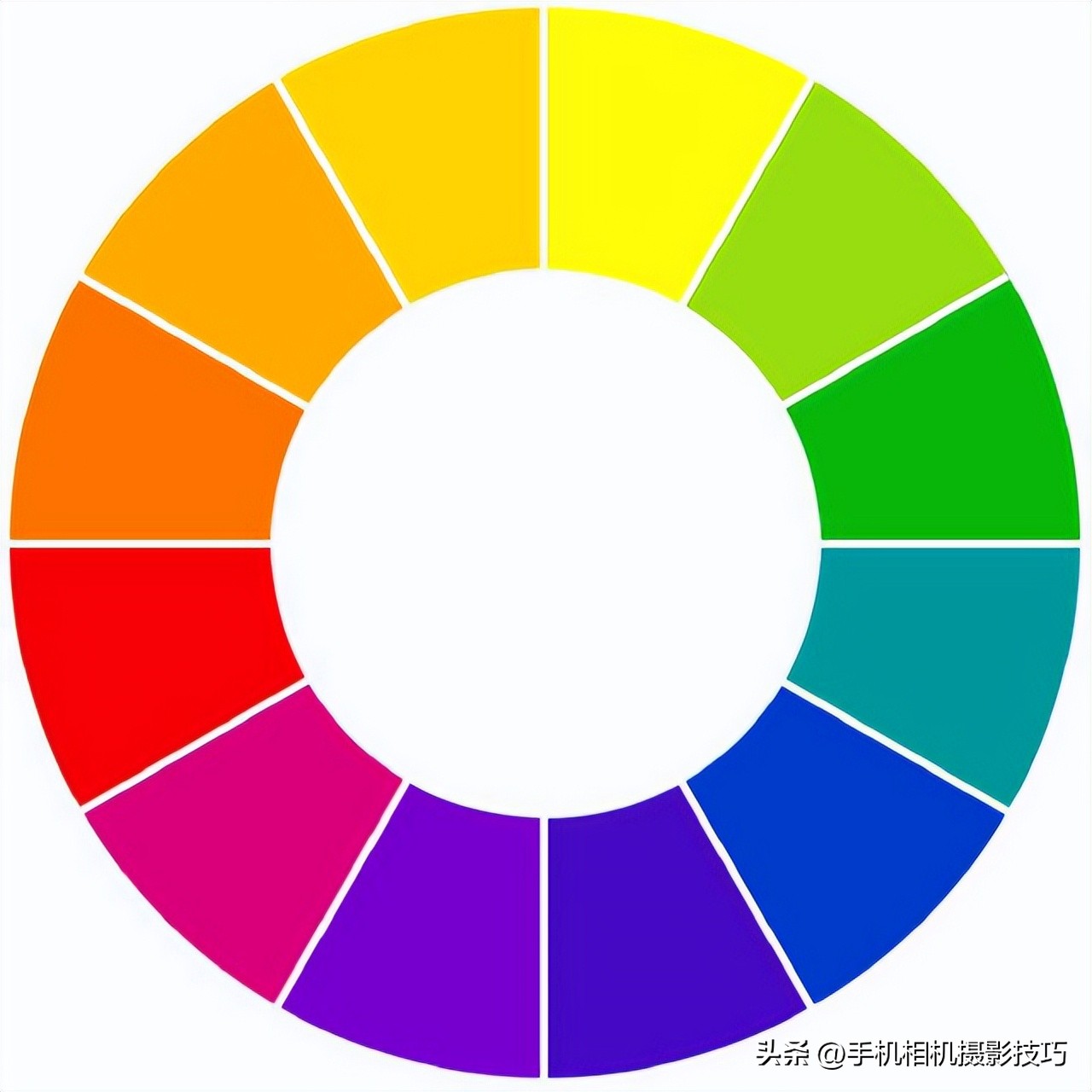 拍照用什么拍摄技巧比较好,拍照时怎么用光影和色彩