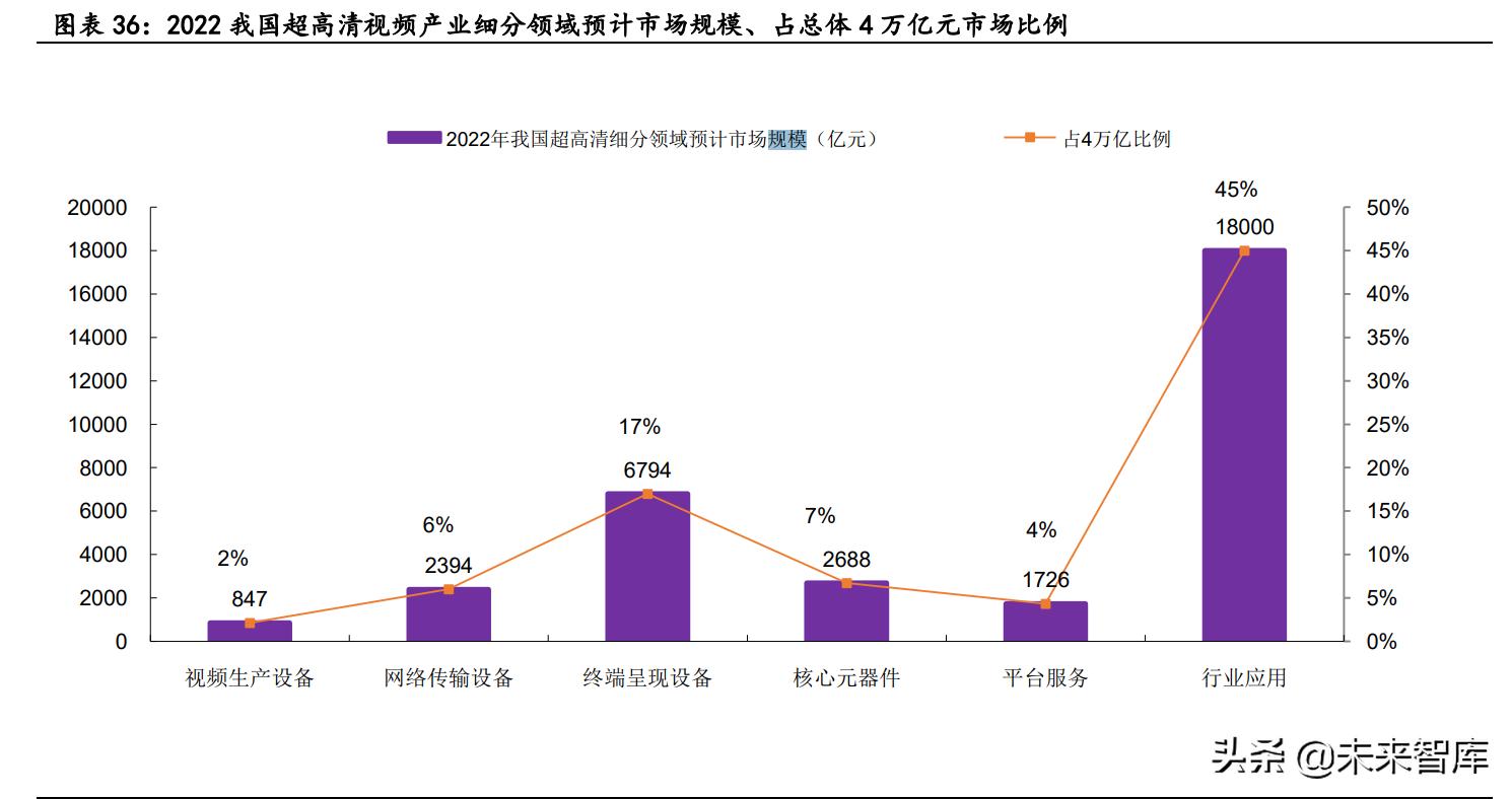 体育产业投资现状,体育消费新趋势