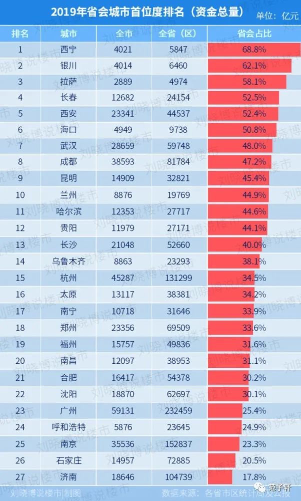 范子轩：天津的三大短板与三张王牌，浅谈天津发展前景