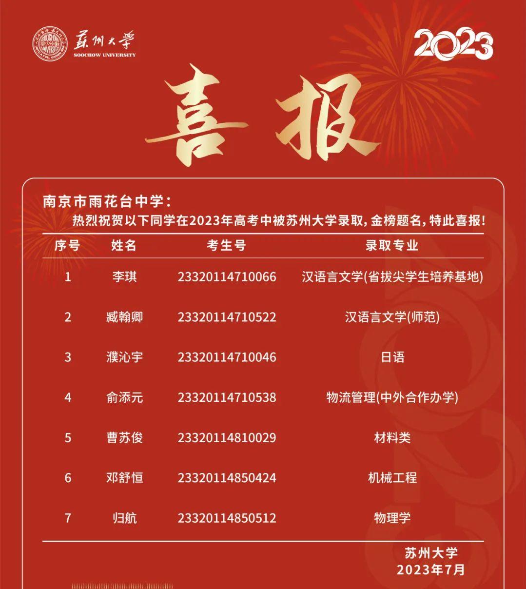 金中河西2020年高考喜报,九中和金中河西