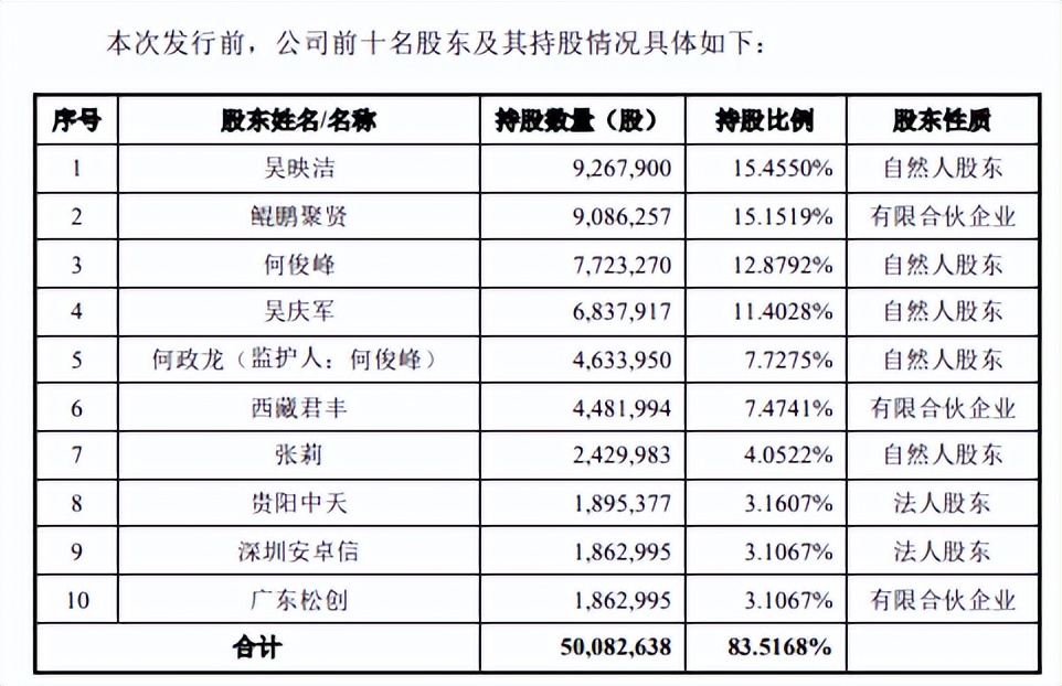 被推上风口浪尖的IVD企业，六年前达科为曾挂牌新三板