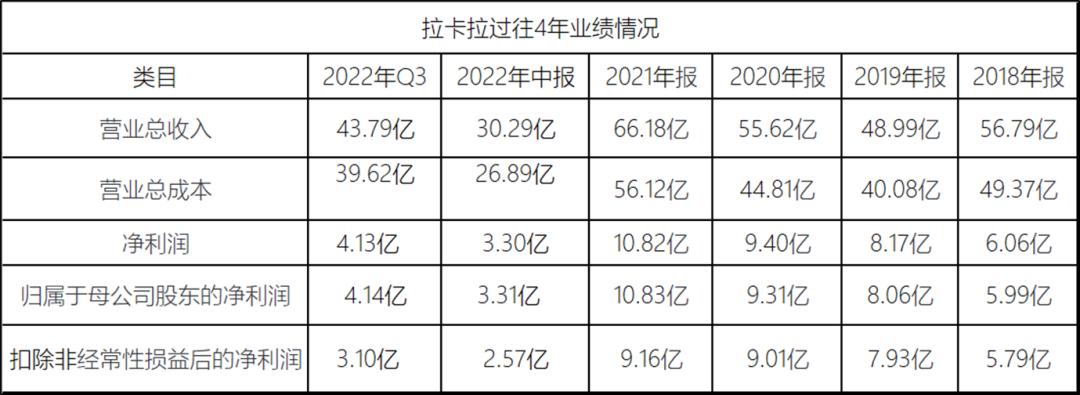 业绩雪崩,被保险中介诈骗8900万无果,拉卡拉被联想“掏空”?