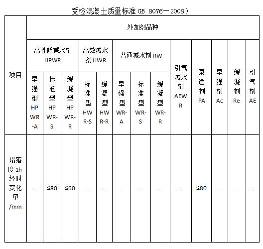 外加剂坍落度和凝结时间原始记录,外加剂坍落度试验材料用量