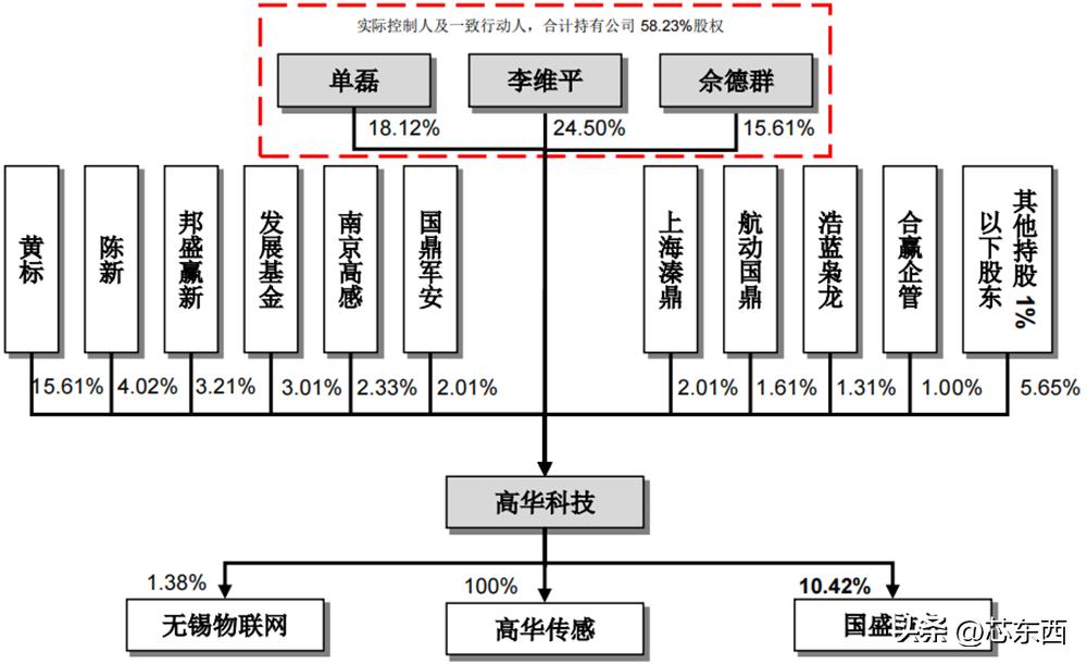华为国产传感器龙头股,嫦娥探月工程龙头股