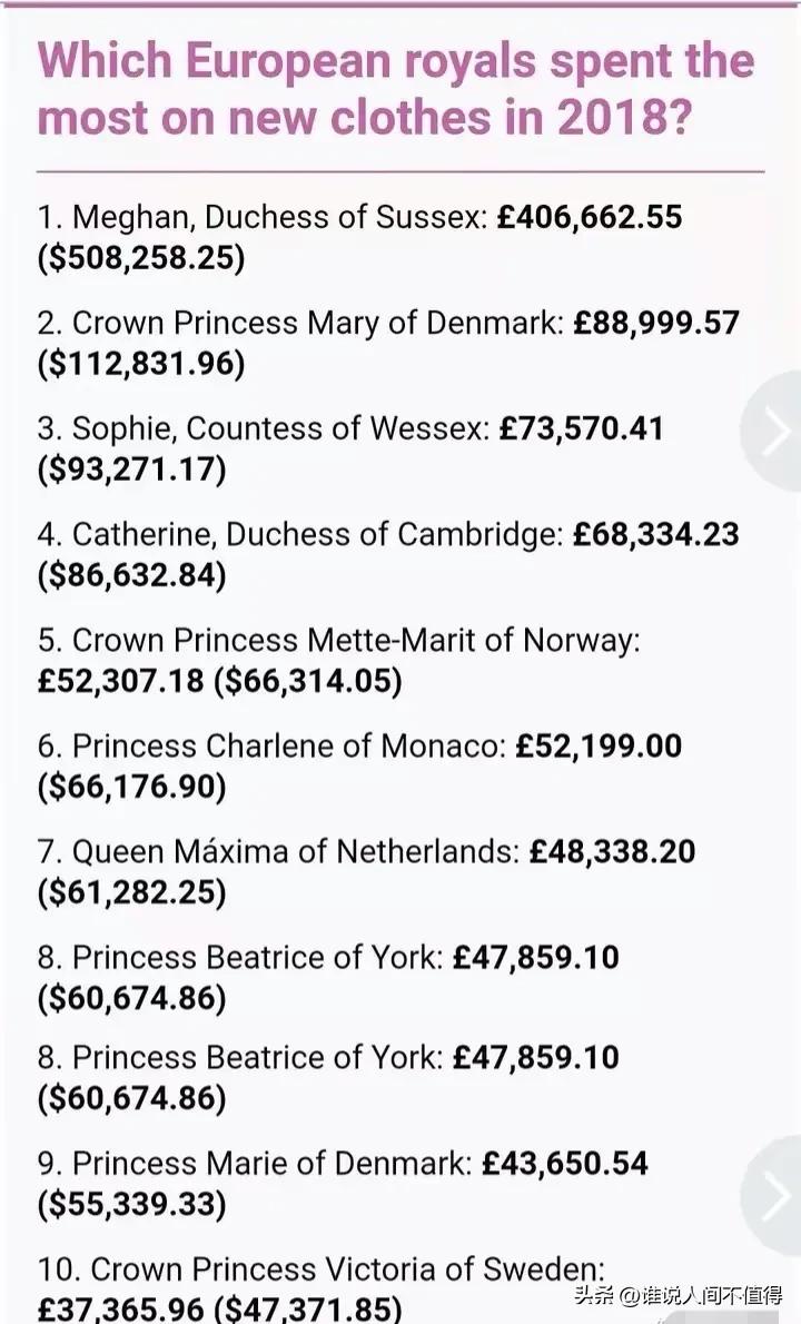 梅根为什么不适合王室生活,梅根为什么遭人嫌弃