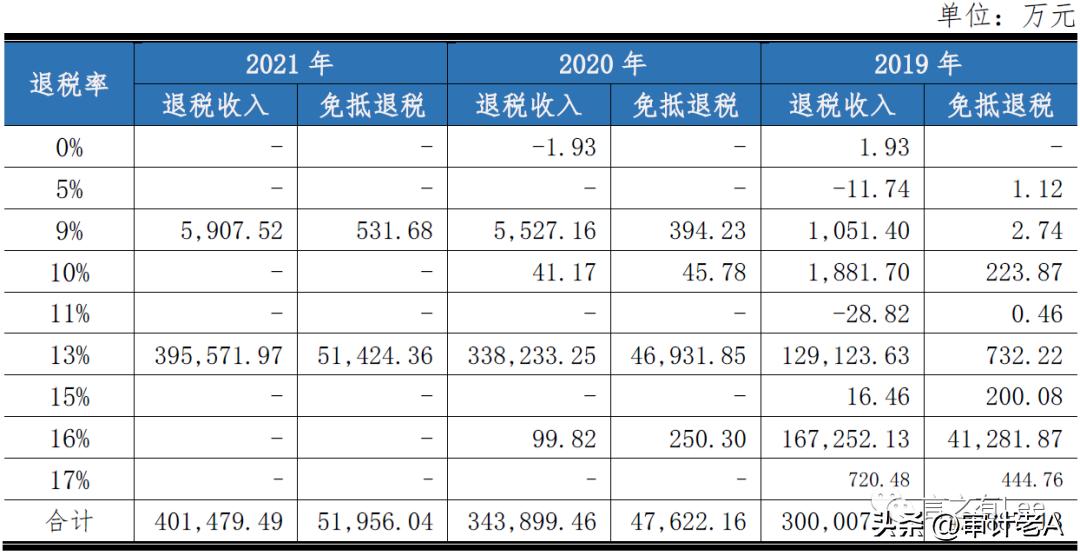 境外收入在哪里查询,一些关于境外销售收入的核查方法
