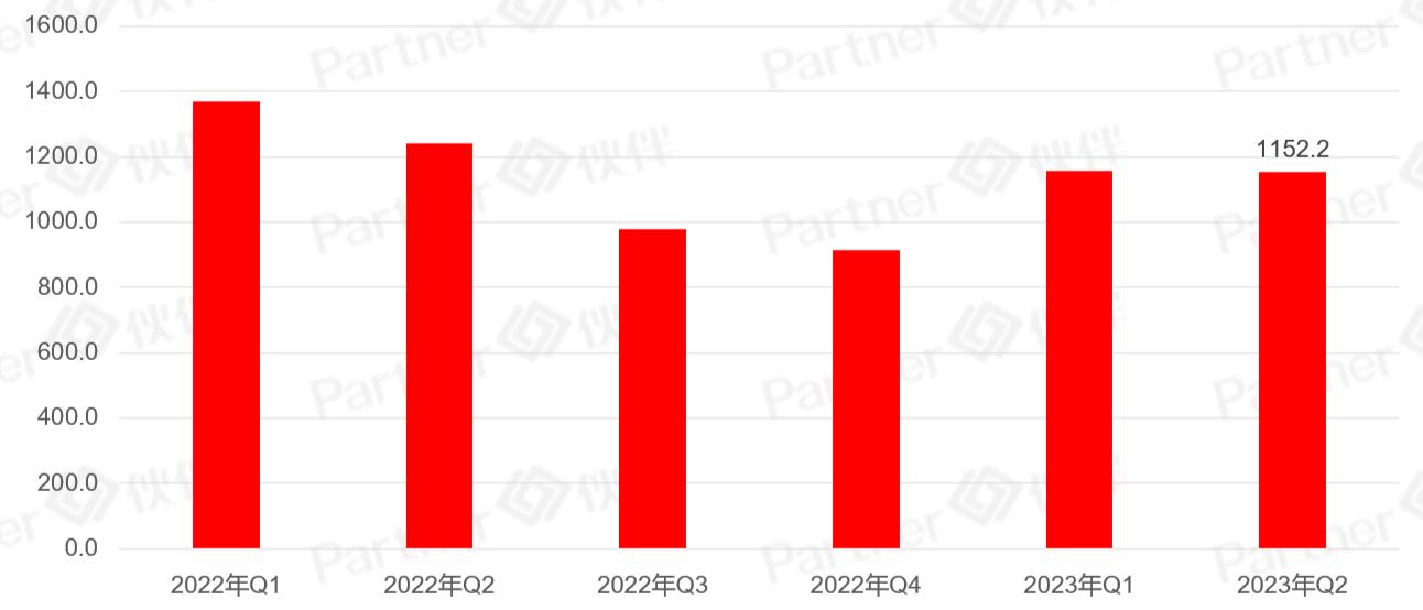 娣卞湷浼欎即宸ヤ笟鍦颁骇绉熻祦,浼欎即宸ヤ笟鍦颁骇鍘傛埧鍑虹