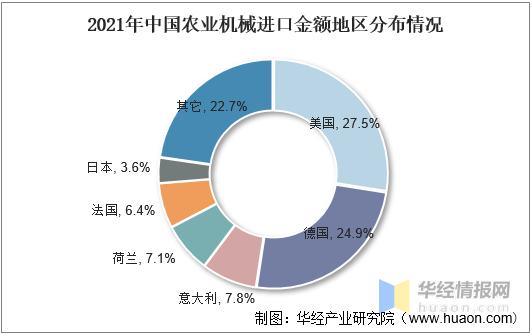 农业机械发展的趋势是什么,农业机械行业发展