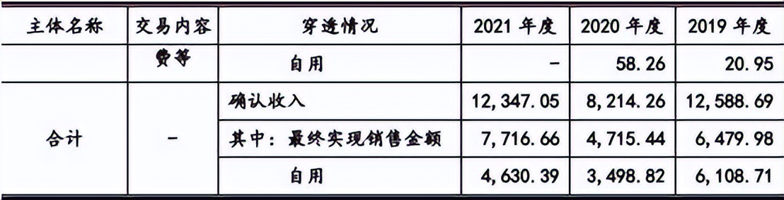 燕东微最新分析,燕东微未来估值
